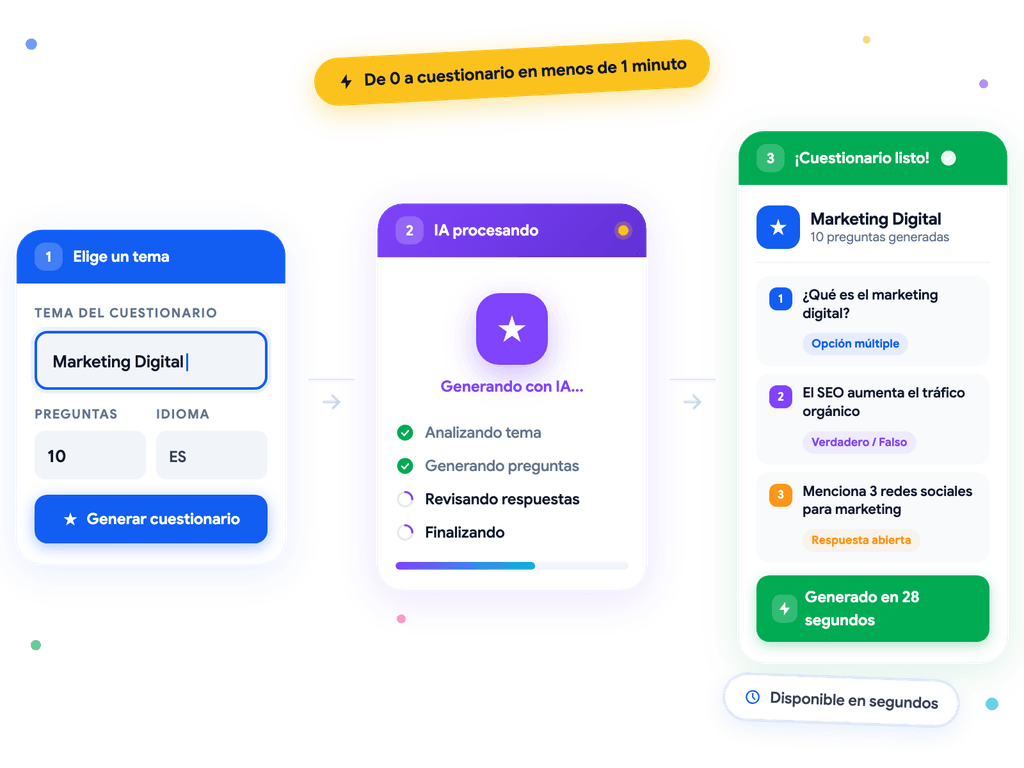 Flujo de generación de quiz con IA: desde escribir un tema hasta obtener preguntas generadas automáticamente
